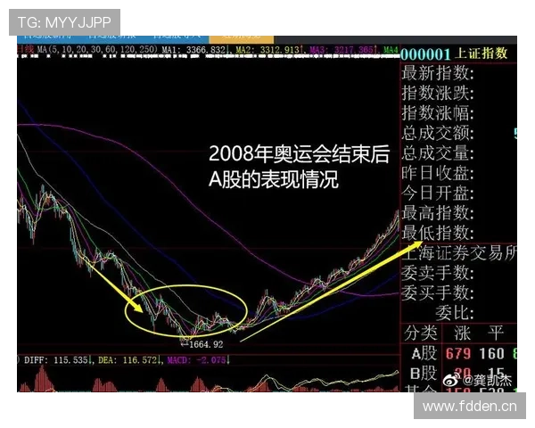 曼联从第15到争四:复苏是阶段性反弹还是赛季转折? 曼联从第15到争四:复苏是阶段性反弹还是赛季转折?