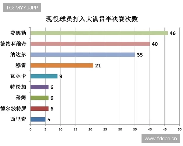 坦巴克蒂近期比赛防守稳定性分析
